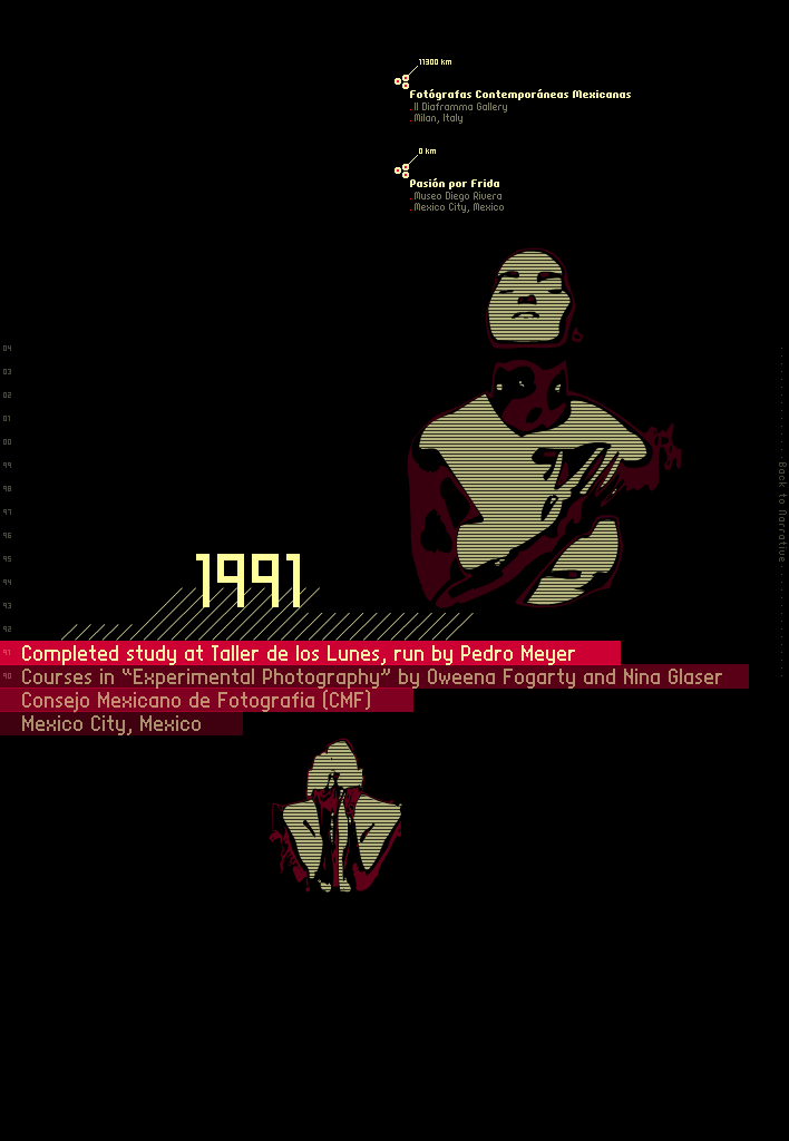 isoi_timelineillustrations_1991