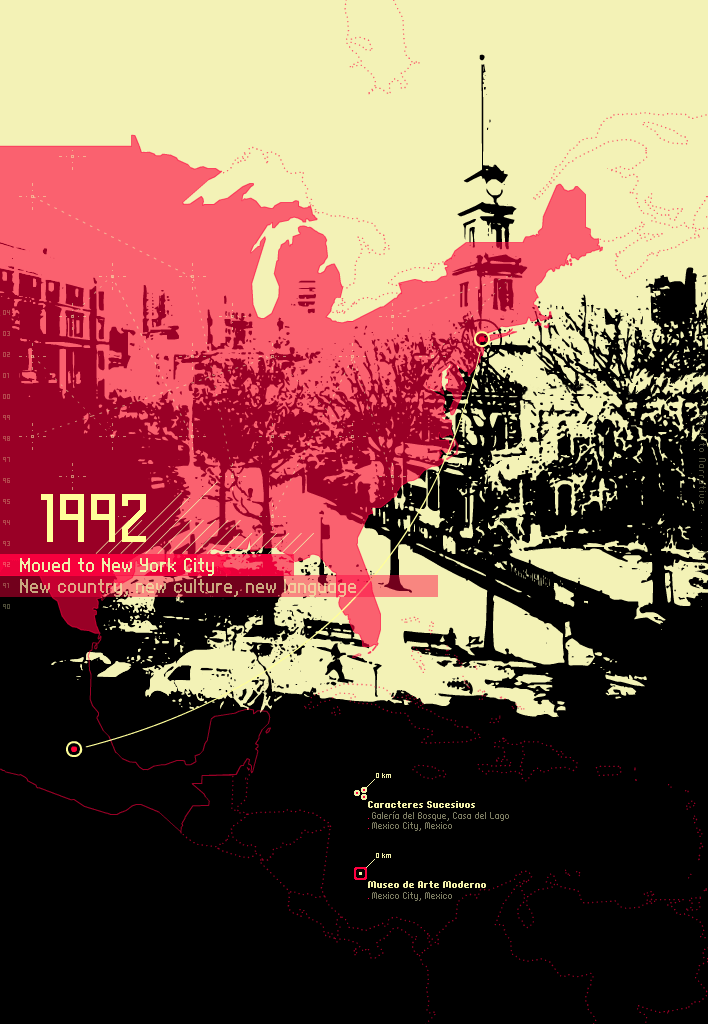 isoi_timelineillustrations_1992