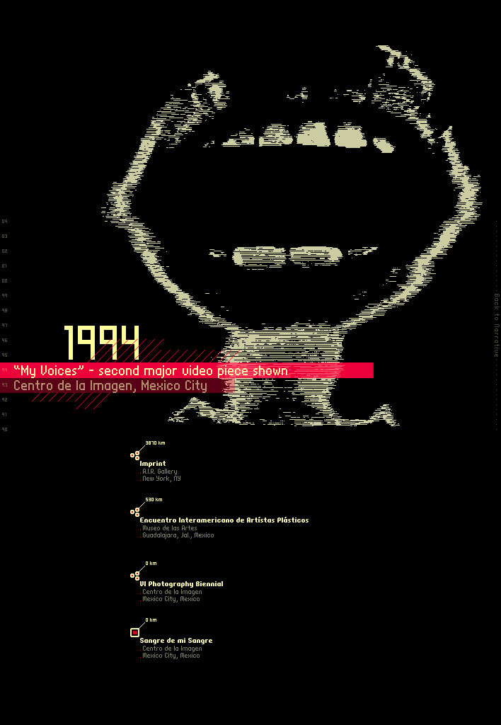 isoi_timelineillustrations_1994