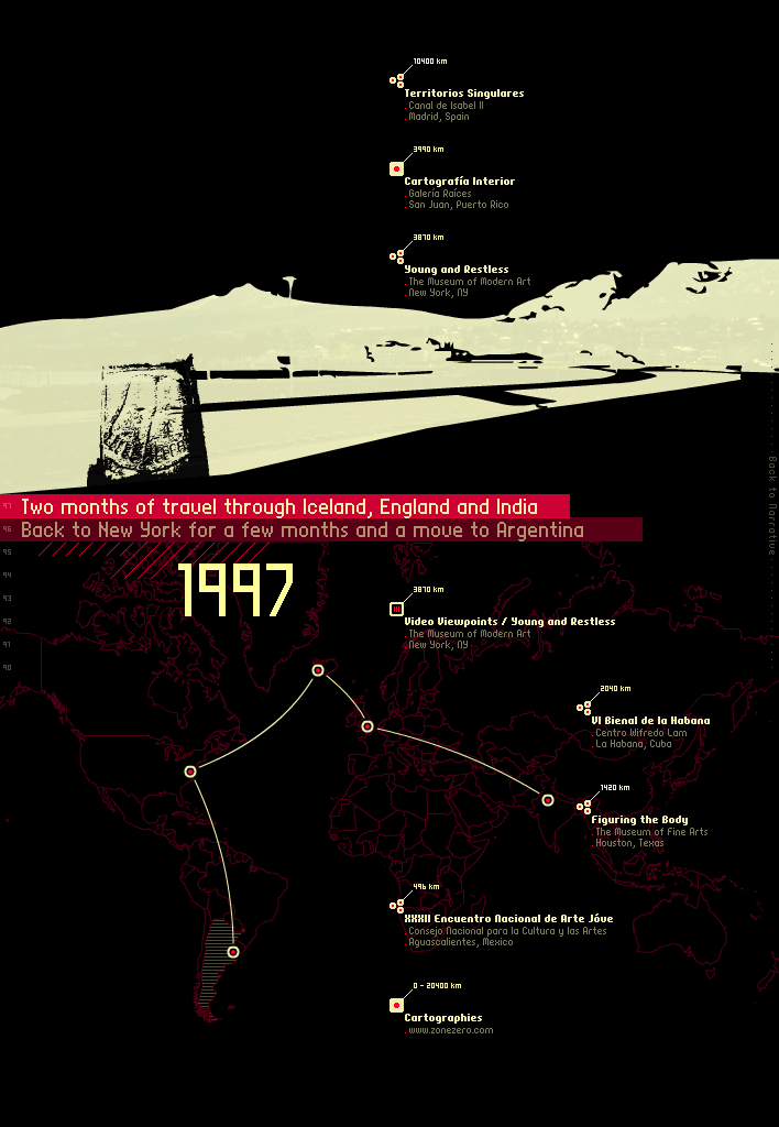 isoi_timelineillustrations_1997
