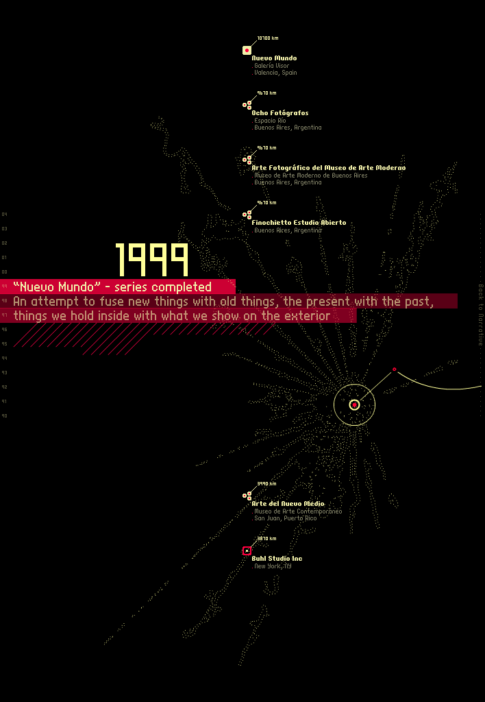 isoi_timelineillustrations_1999