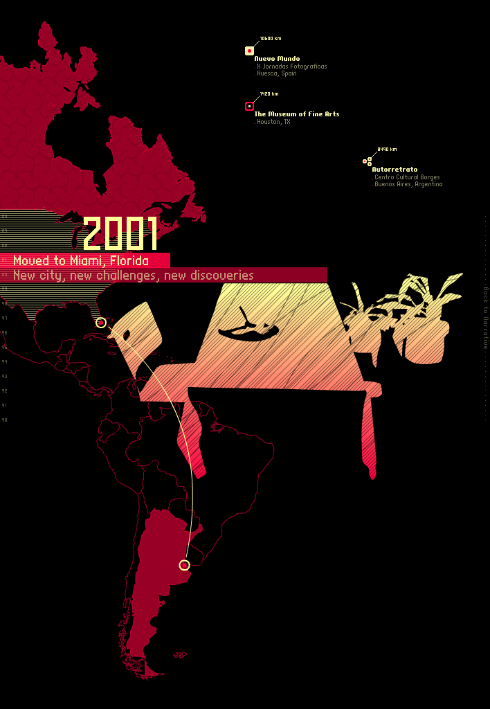 isoi_timelineillustrations_2001