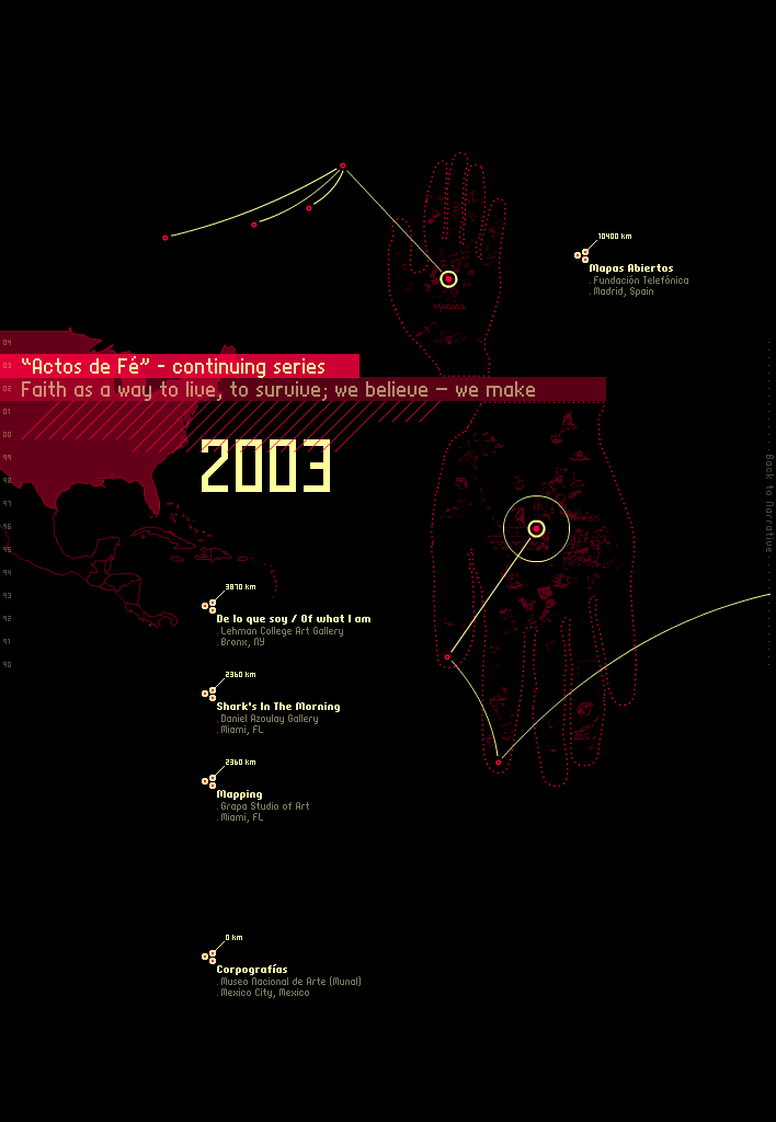 isoi_timelineillustrations_2003